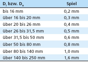 Fuehrungsspiel