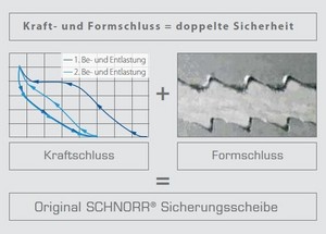 Kraft- und Formschluss = doppelte Sicherheit